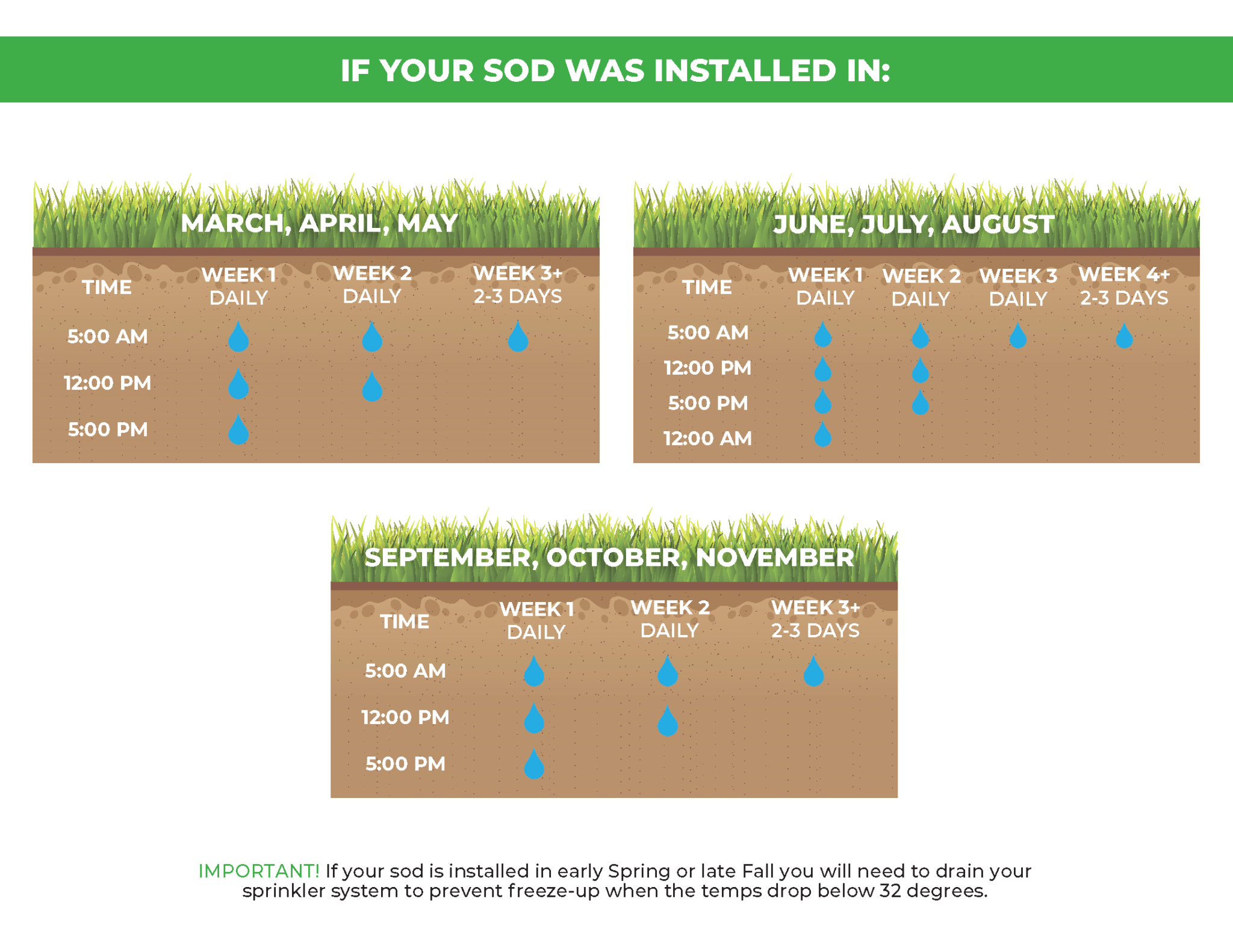 Sod Care Guidelines Sorensen Sod Llc